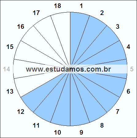 Fração Doze, Dezoito Avos