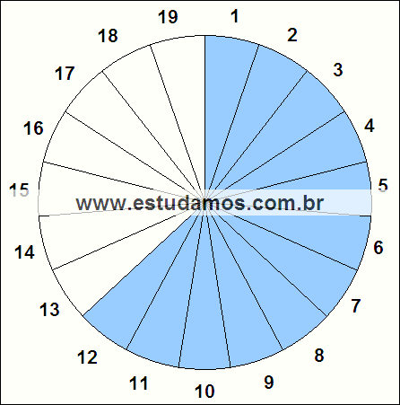 Fração Doze, Dezenove Avos