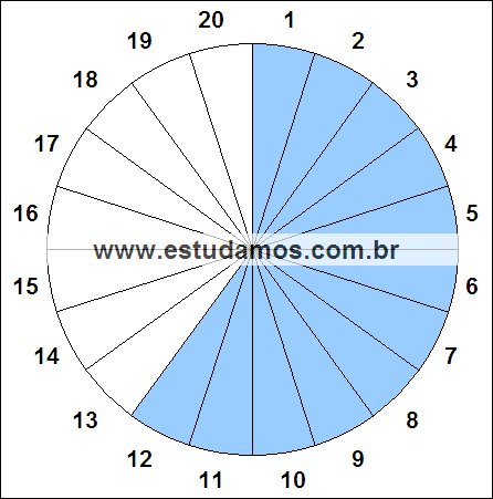 Fração Doze, Vinte Avos