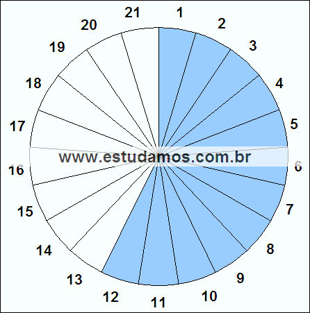 Fração Doze, Vinte e Um Avos