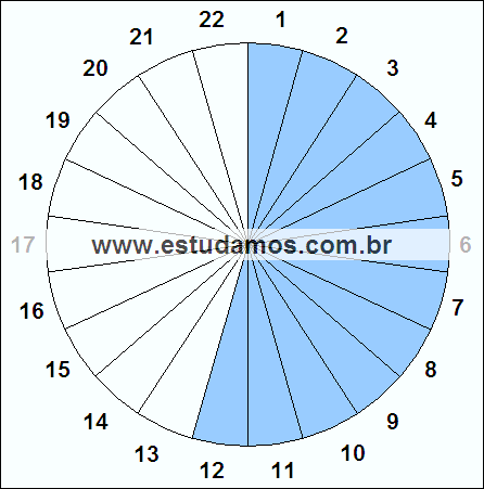 Fração Doze, Vinte e Dois Avos