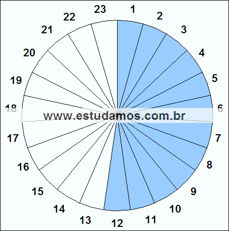 Fração Doze, Vinte e Três Avos