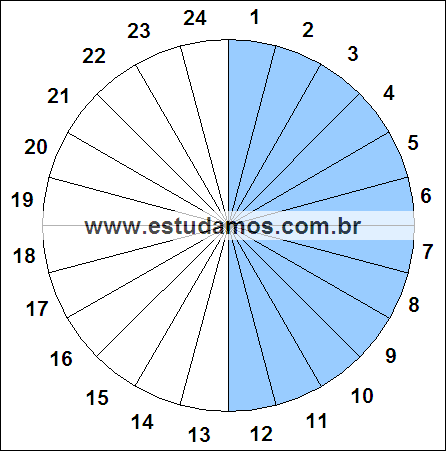 Fração Doze, Vinte e Quatro Avos