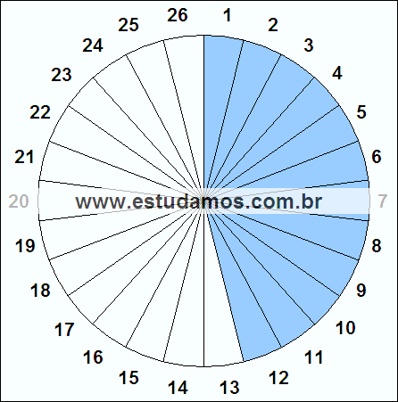 Fração Doze, Vinte e Seis Avos