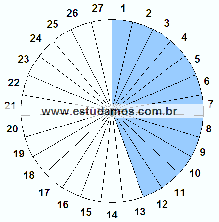 Fração Doze, Vinte e Sete Avos