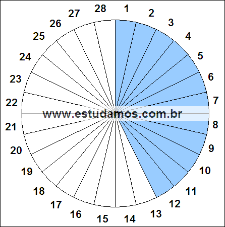 Fração Doze, Vinte e Oito Avos