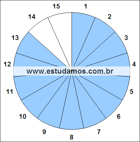 Fração Treze, Quinze Avos