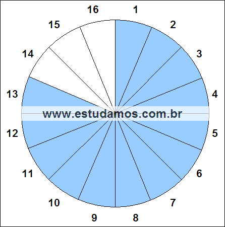 Fração Treze, Dezesseis Avos