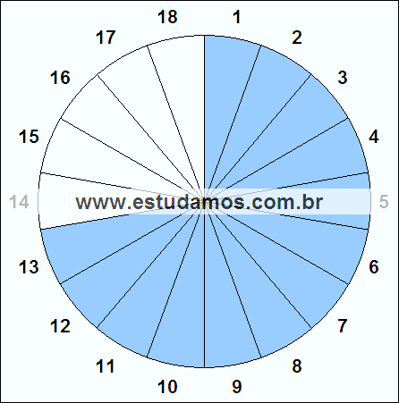 Fração Treze, Dezoito Avos