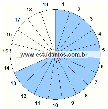 Fração Treze, Dezenove Avos