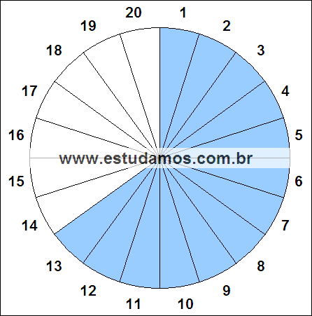 Fração Treze, Vinte Avos