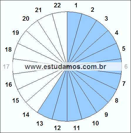 Fração Treze, Vinte e Dois Avos