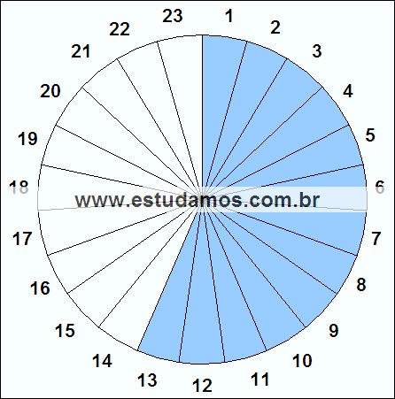 Fração Treze, Vinte e Três Avos