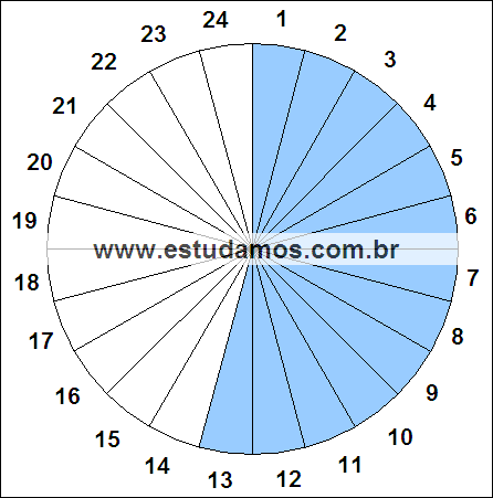 Fração Treze, Vinte e Quatro Avos