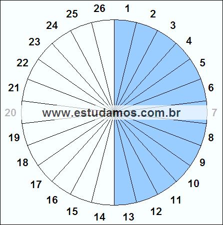 Fração Treze, Vinte e Seis Avos