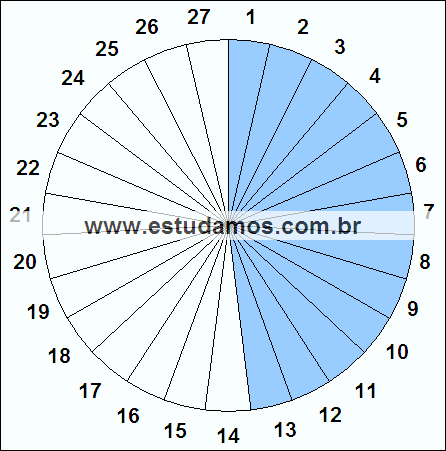 Fração Treze, Vinte e Sete Avos