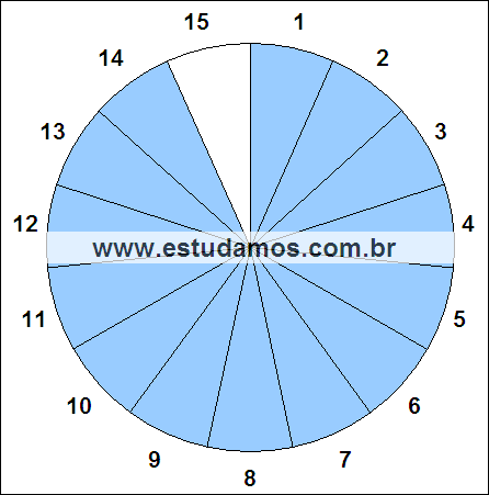 Fração Quatorze, Quinze Avos