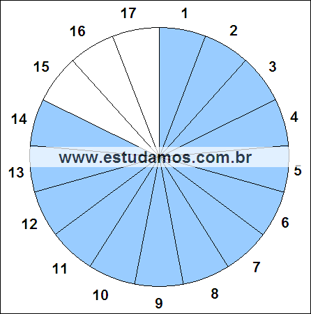 Fração Quatorze, Dezessete Avos