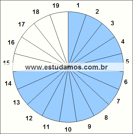 Fração Quatorze, Dezenove Avos