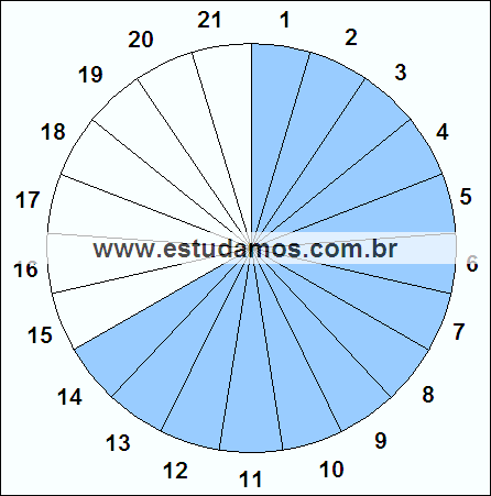 Fração Quatorze, Vinte e Um Avos