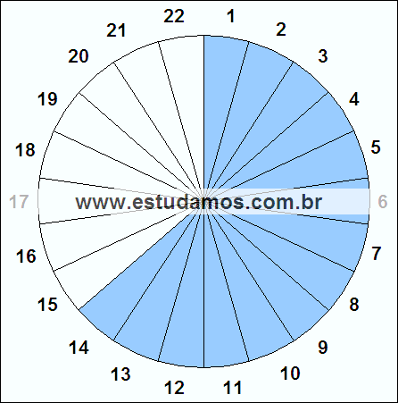 Fração Quatorze, Vinte e Dois Avos