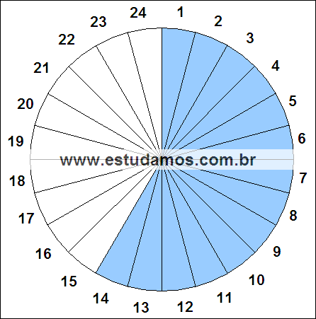 Fração Quatorze, Vinte e Quatro Avos