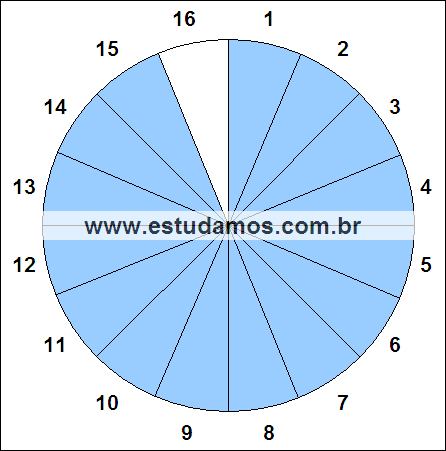 Fração Quinze, Dezesseis Avos