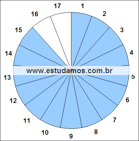 Fração Quinze, Dezessete Avos