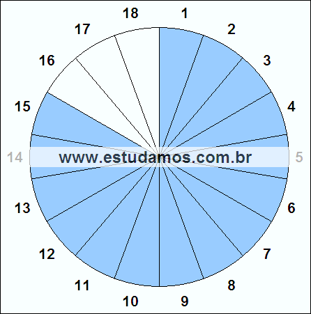 Fração Quinze, Dezoito Avos