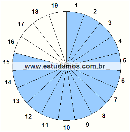 Fração Quinze, Dezenove Avos