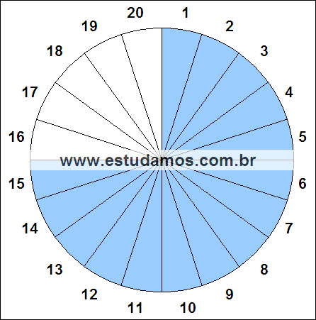 Fração Quinze, Vinte Avos