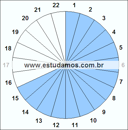 Fração Quinze, Vinte e Dois Avos