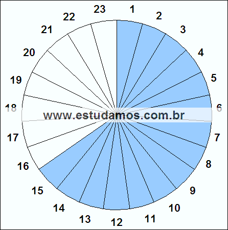 Fração Quinze, Vinte e Três Avos