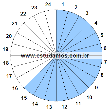 Fração Quinze, Vinte e Quatro Avos