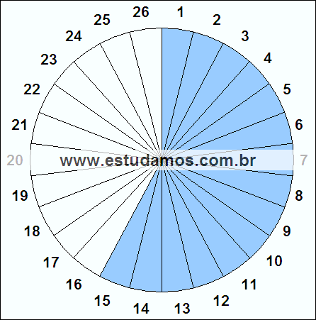 Fração Quinze, Vinte e Seis Avos