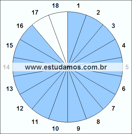 Fração Dezesseis, Dezoito Avos