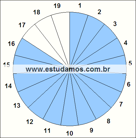 Fração Dezesseis, Dezenove Avos