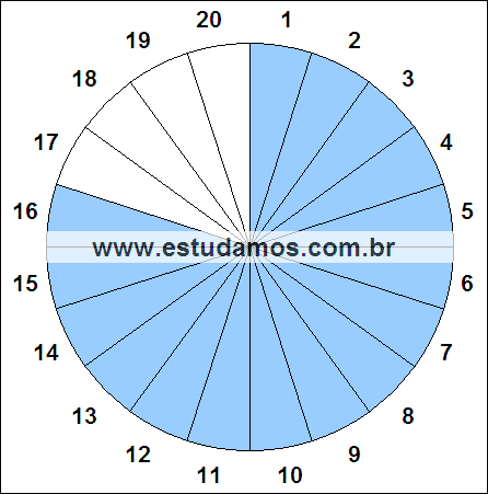 Fração Dezesseis, Vinte Avos