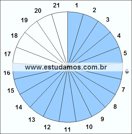 Fração Dezesseis, Vinte e Um Avos