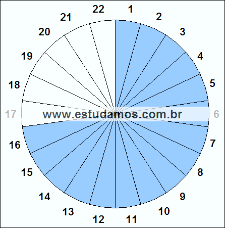 Fração Dezesseis, Vinte e Dois Avos