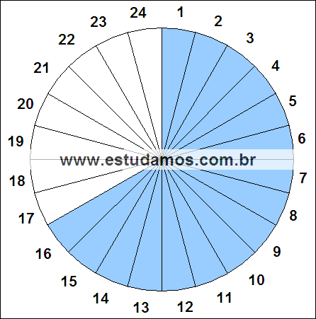 Fração Dezesseis, Vinte e Quatro Avos