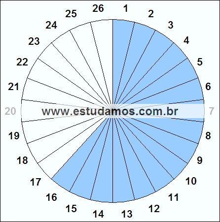 Fração Dezesseis, Vinte e Seis Avos