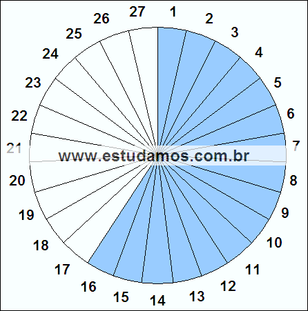 Fração Dezesseis, Vinte e Sete Avos