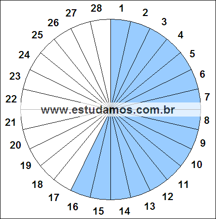 Fração Dezesseis, Vinte e Oito Avos