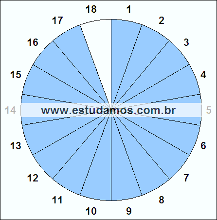 Fração Dezessete, Dezoito Avos