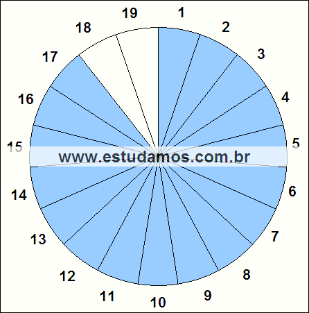 Fração Dezessete, Dezenove Avos