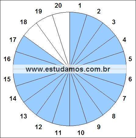 Fração Dezessete, Vinte Avos