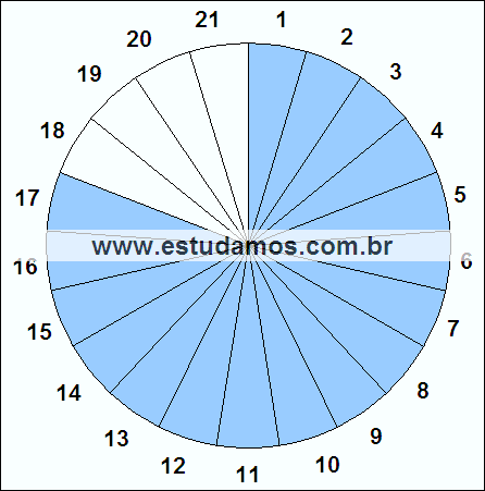 Fração Dezessete, Vinte e Um Avos