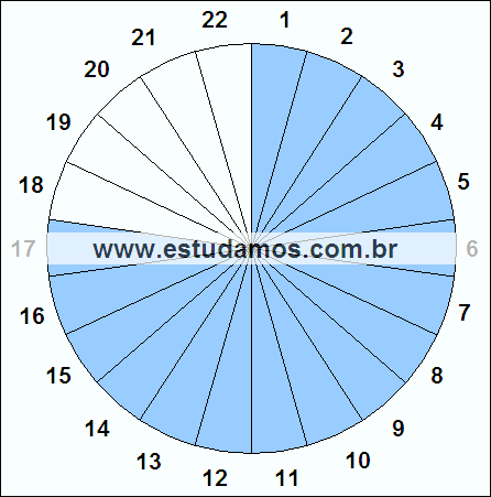 Fração Dezessete, Vinte e Dois Avos