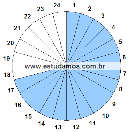 Fração Dezessete, Vinte e Quatro Avos